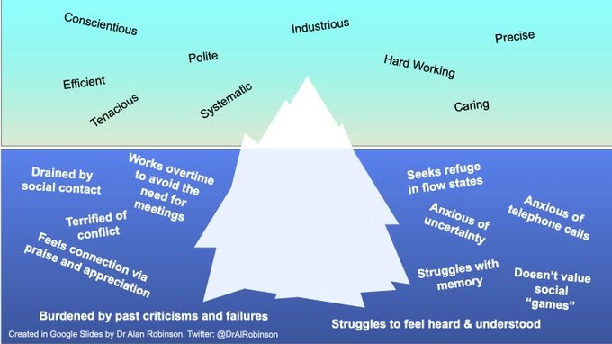 Iceberg diagrams highlight and visually represent the underlying causes of a specific event or issue; presenting the known and unknown issues related to a particular subject or situation.&nbsp;&nbsp;
